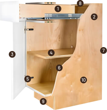 Eurocraft European frameless cabinet construction diagram — ¾